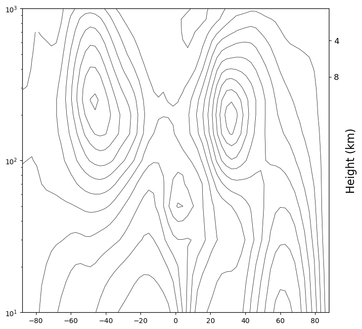 add_height_from_pressure_axis
