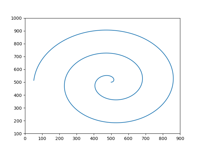 set_axes_limits_and_ticks