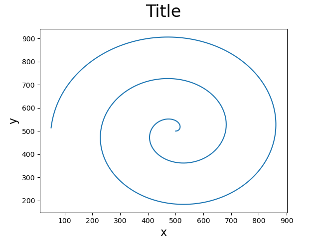 set_titles_and_labels