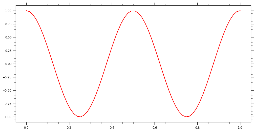 add_major_minor_ticks