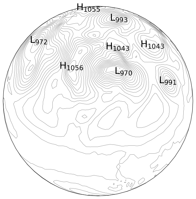 plot_extrema_labels